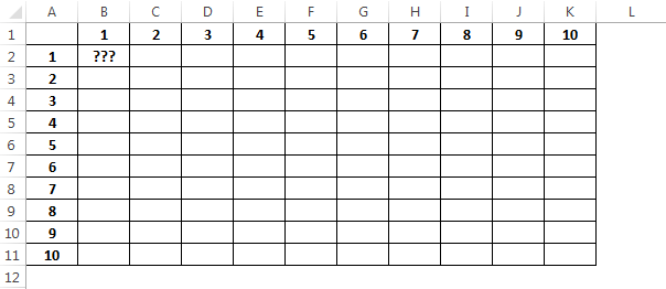 Multiplication Table Challenge Solution - The JayTray Blog